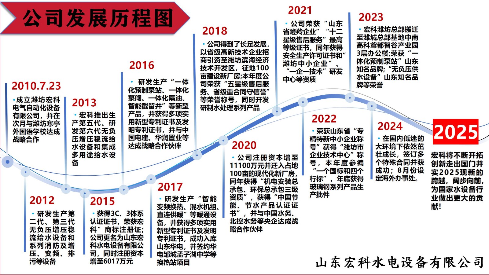2025企业发展历程图_01.jpg